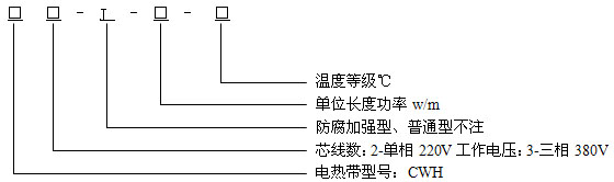 恒功率電伴熱帶結構說明