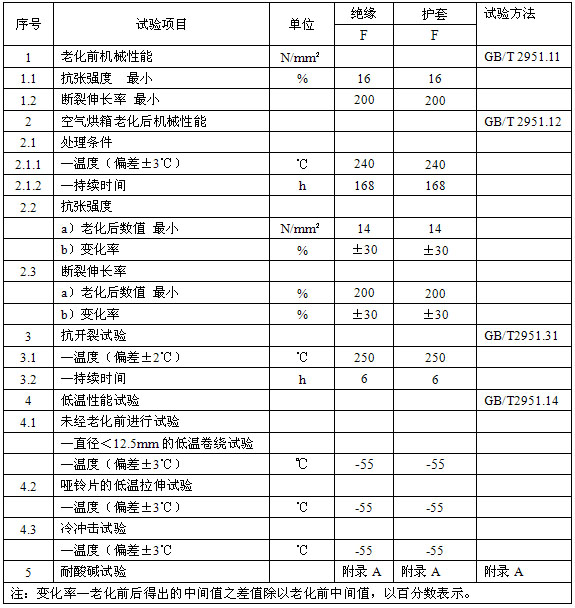絕緣護套物理機械性能